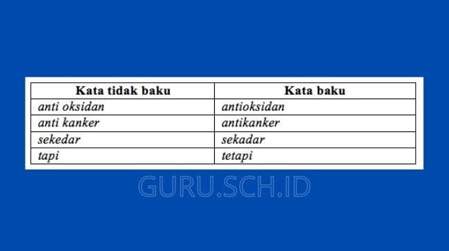 cara mengidentifikasi teks hasil observasi | GURU.SCH.ID