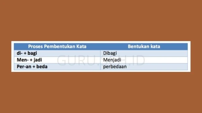 ciri kebahasaan teks laporan hasil percobaan