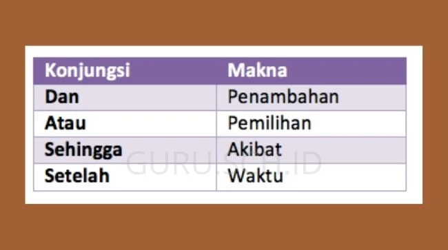 ciri kebahasaan teks laporan hasil percobaan