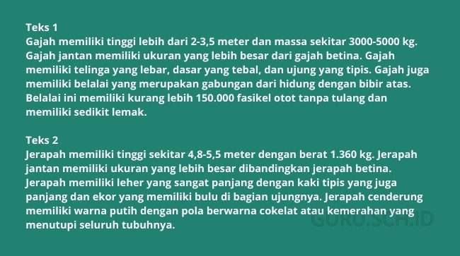 contoh soal teks laporan hasil observasi dan pembahasannya