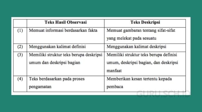 contoh soal teks laporan hasil observasi dan pembahasannya