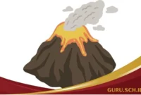Letak Geologis Indonesia Letak Geologis Indonesia