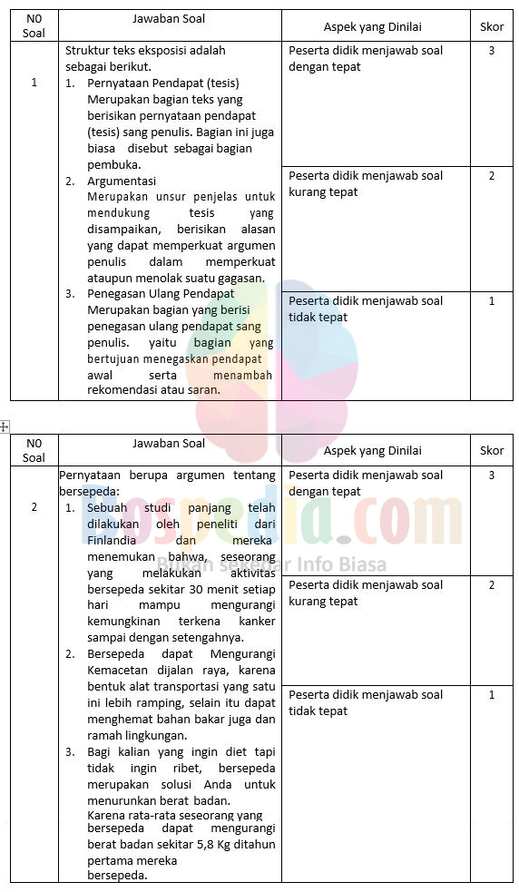 Materi Struktur Teks Eksposisi Mapel Bahasa Indonesia kelas 10 SMA/MA
