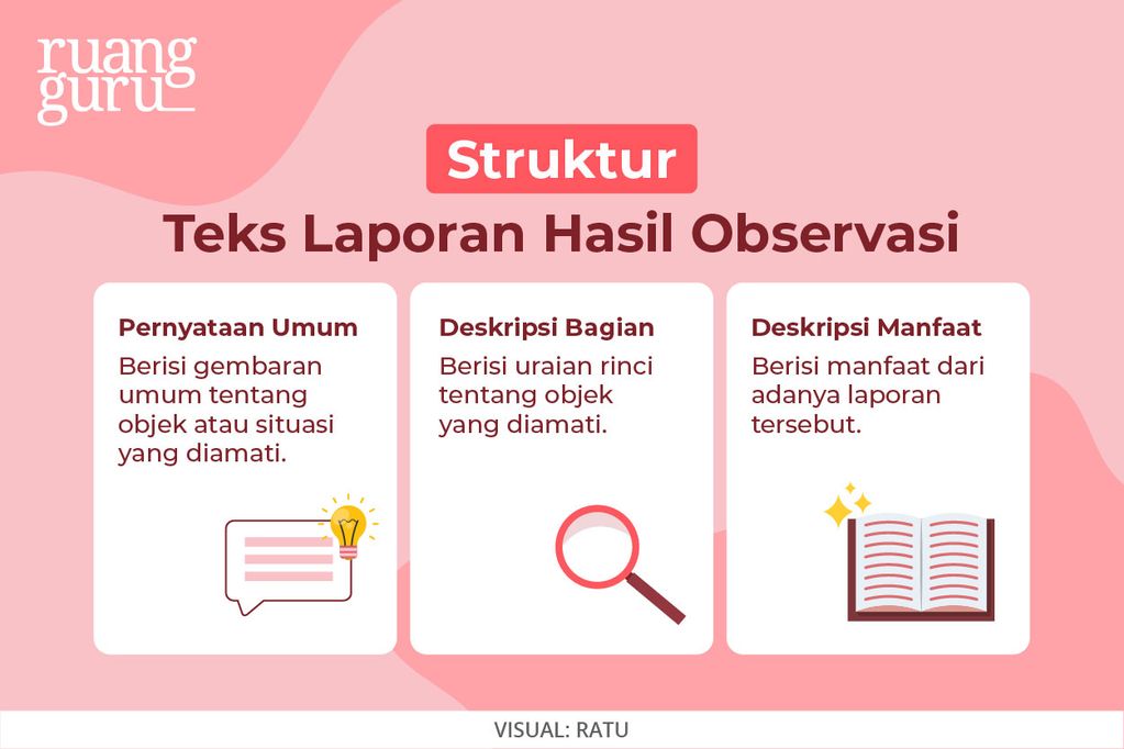 Mengenal Teks Laporan Hasil Observasi dan Contohnya | Bahasa Indonesia